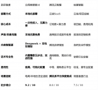 且公司有特地的手艺或运营团队担任曲播项